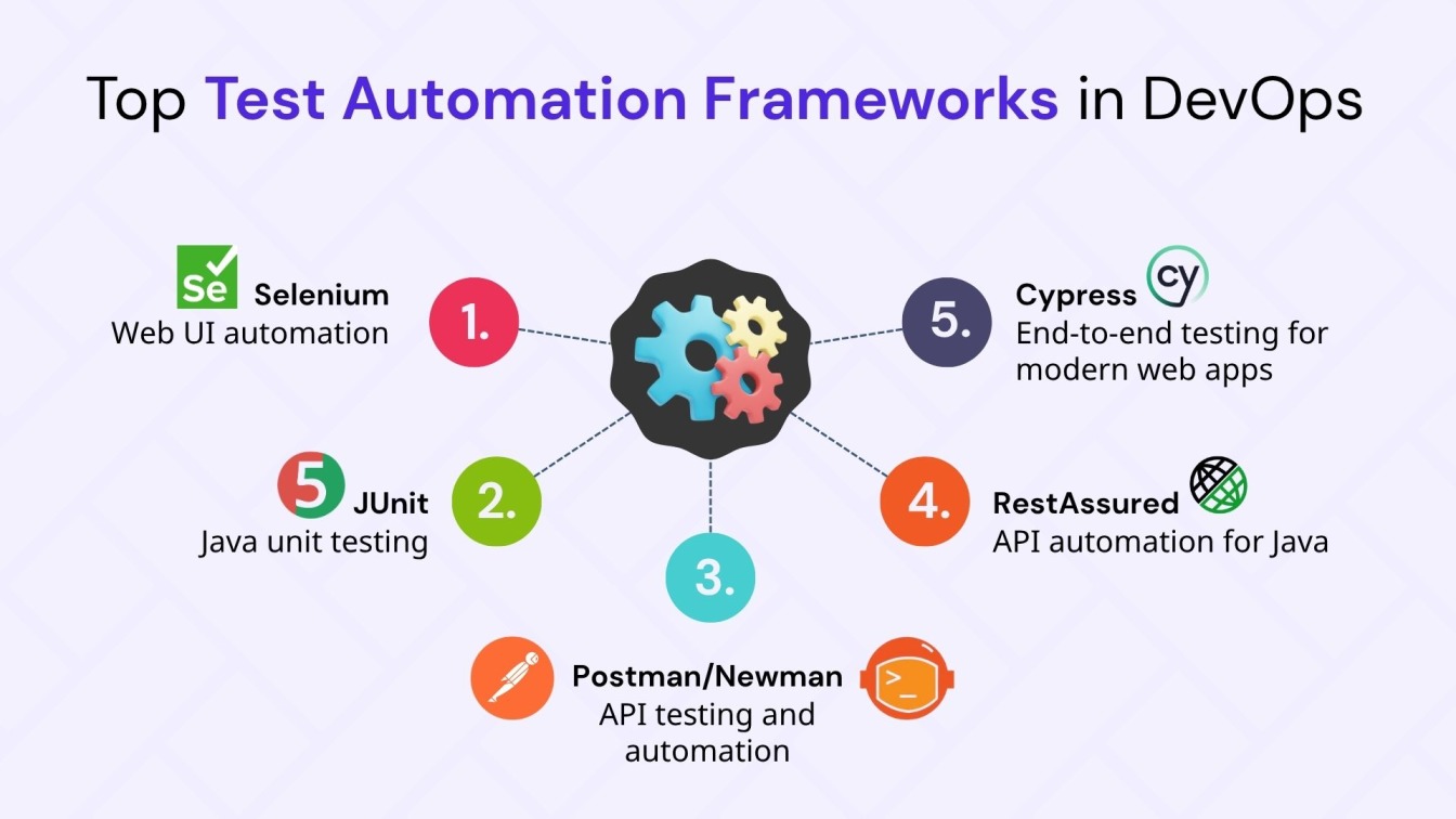 Top Test Automation Frameworks in DevOps