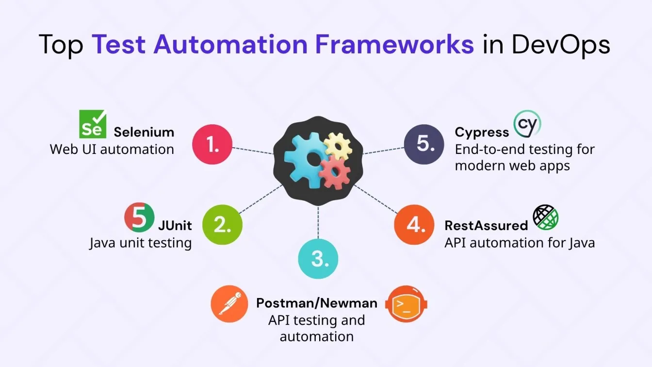  Top Test Automation Frameworks in DevOps