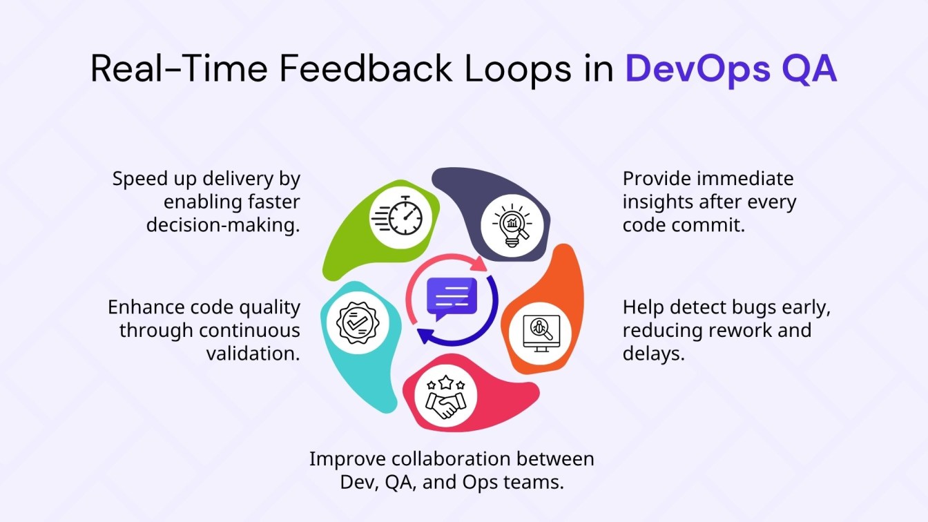 Real-Time Feedback Loops in DevOps QA