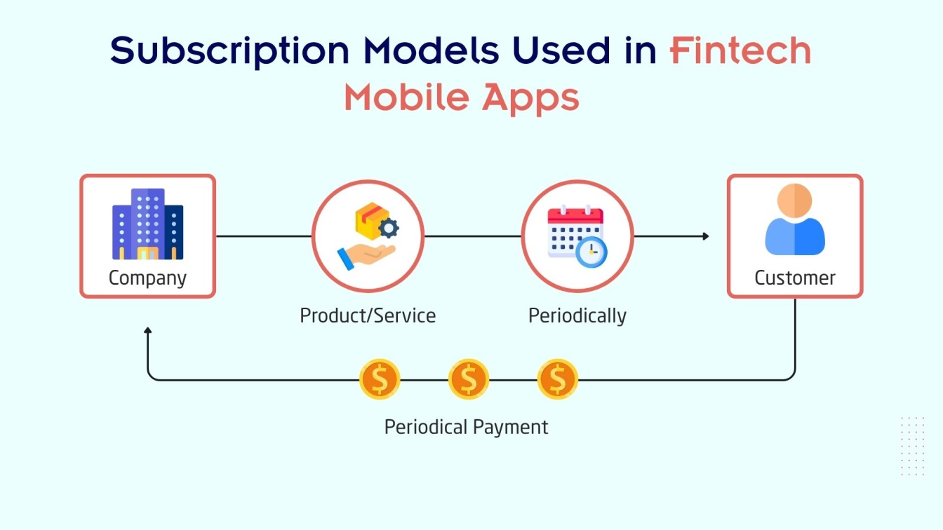 Subscription Models Used in Fintech Mobile Apps