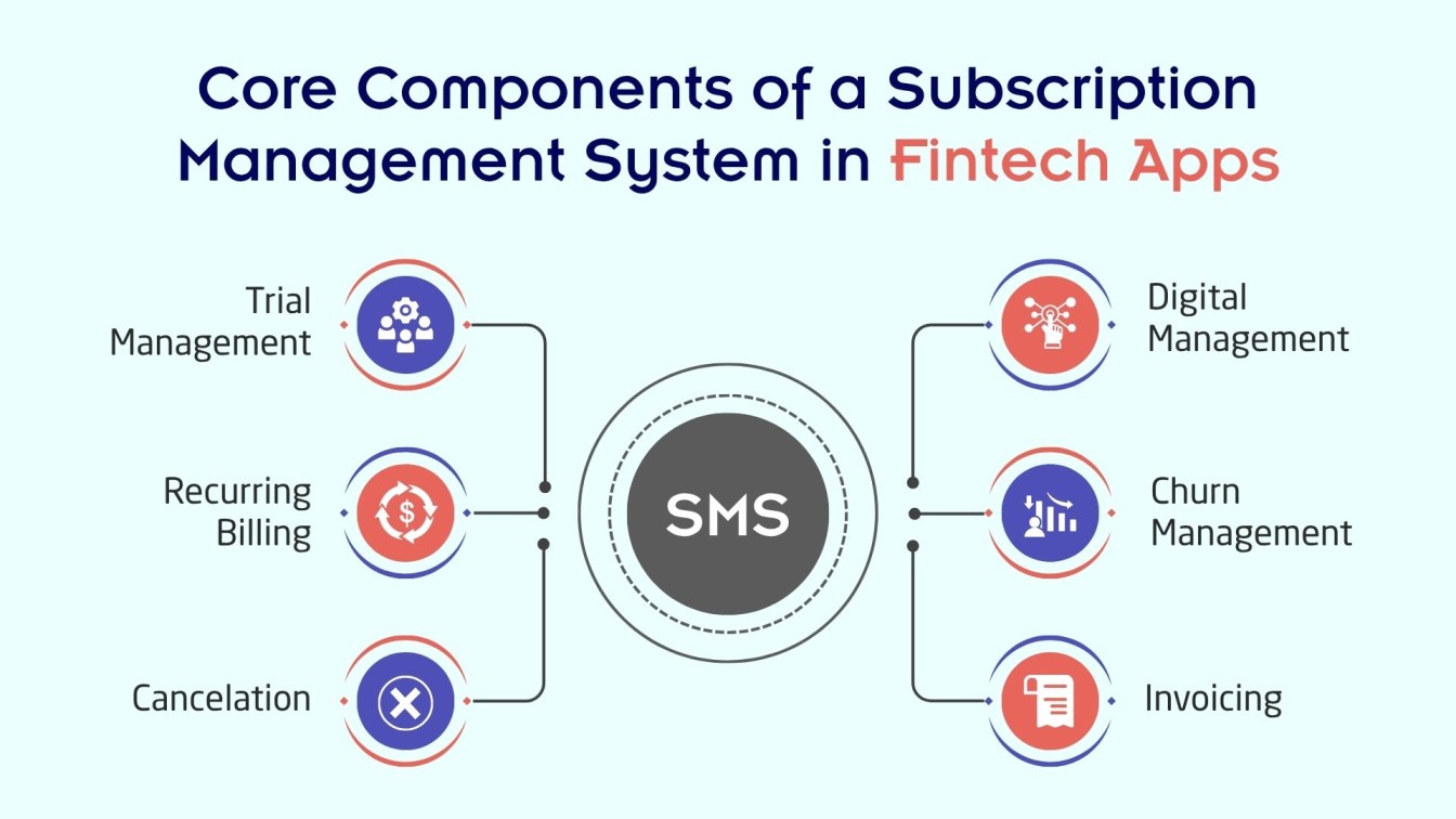 Core Components of a Subscription Management System in Fintech Apps