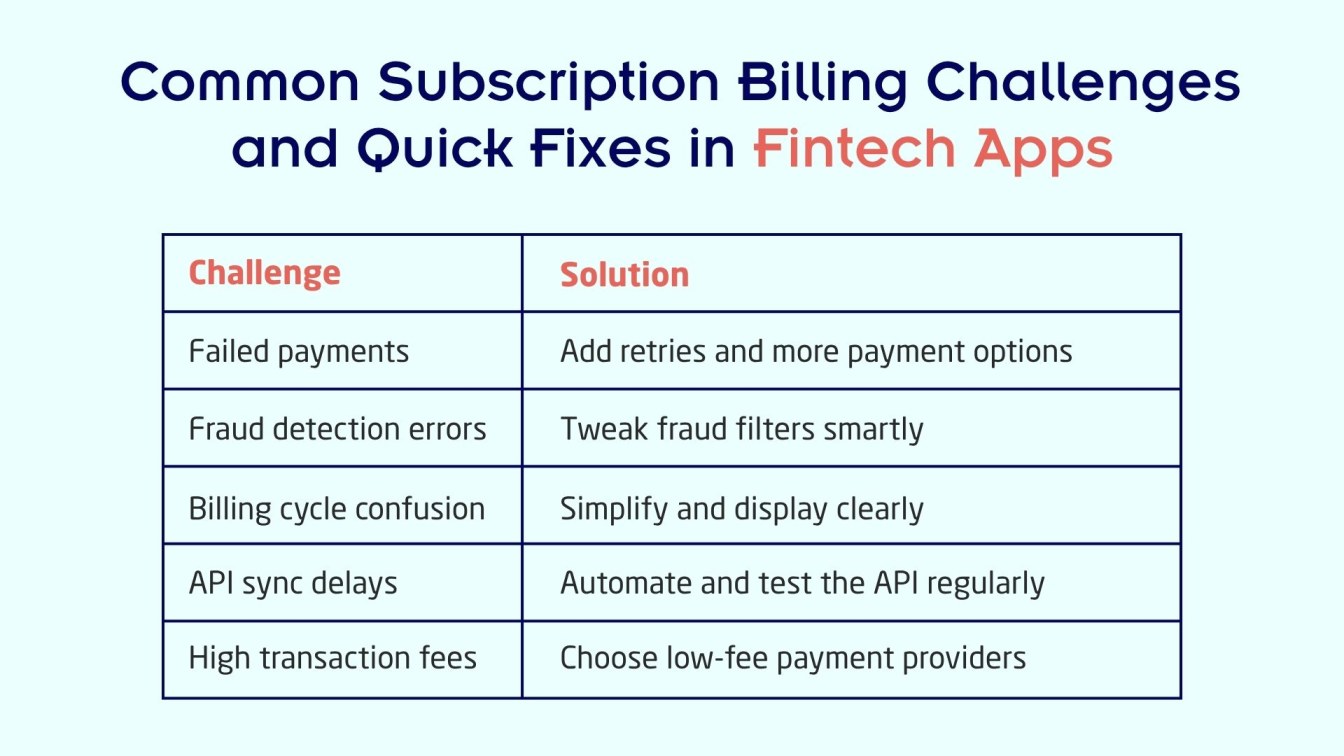 Common Subscription Billing Challenges and Quick Fixes in Fintech Apps