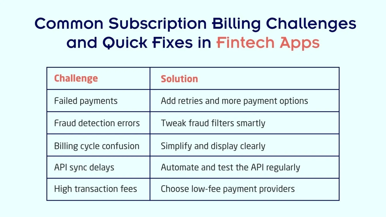 Common Subscription Billing Challenges and Quick Fixes in Fintech Apps