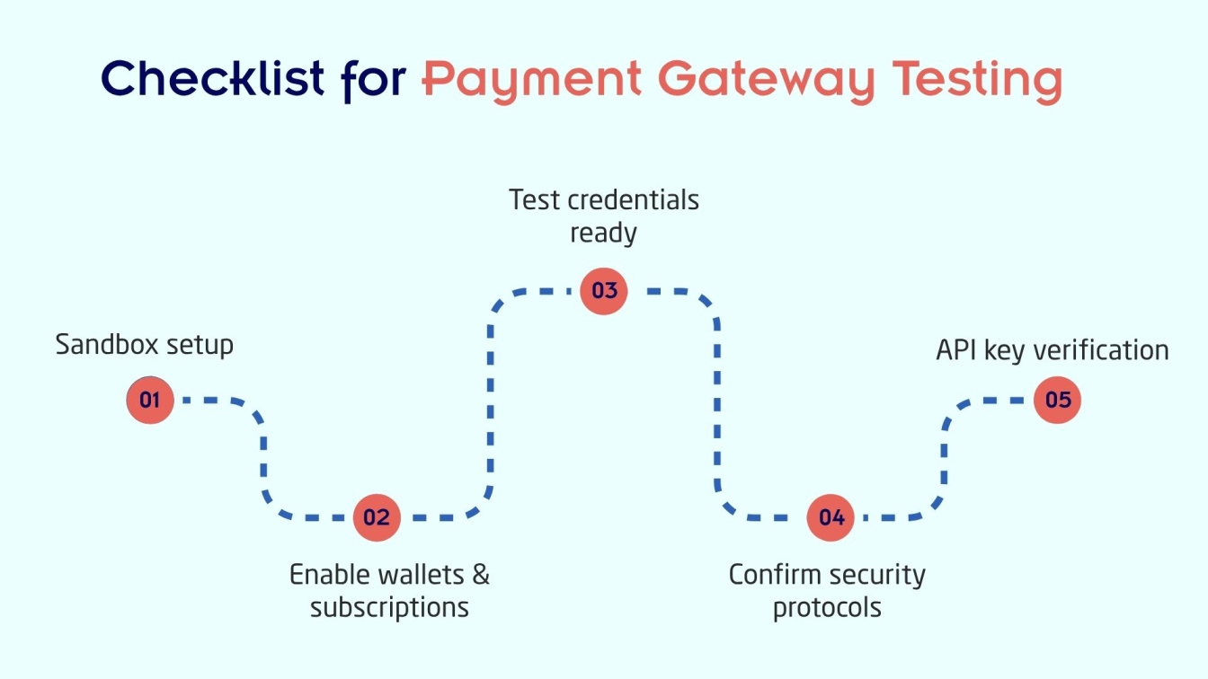 Checklist for Payment Gateway Testing