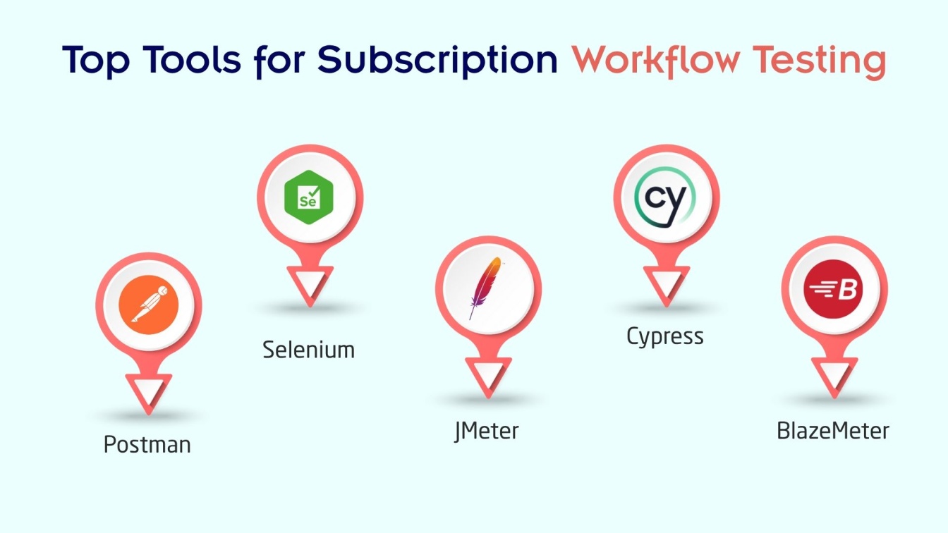 Top Tools for Subscription Workflow Testing