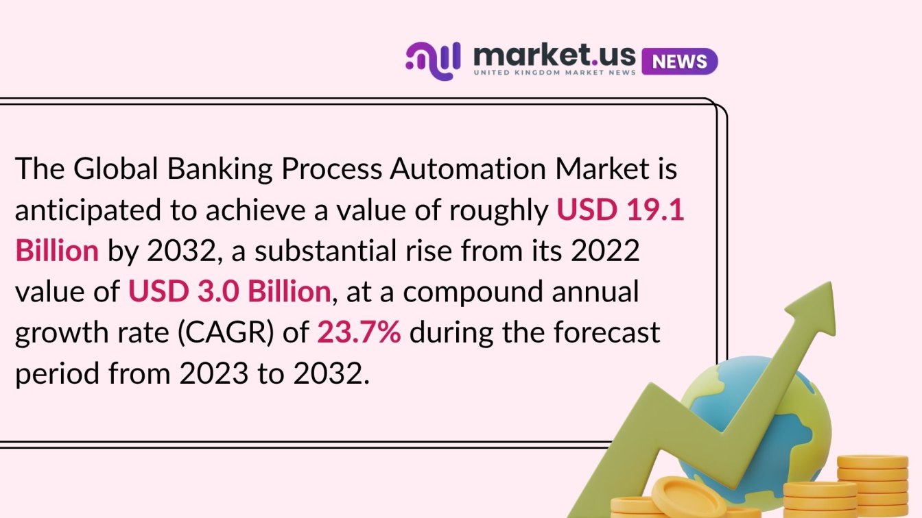 Rapid Growth of Automation in Banking