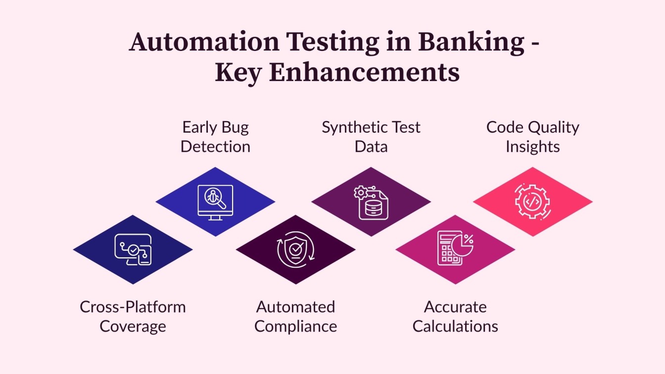 Automation Testing in Banking - Key Enhancements