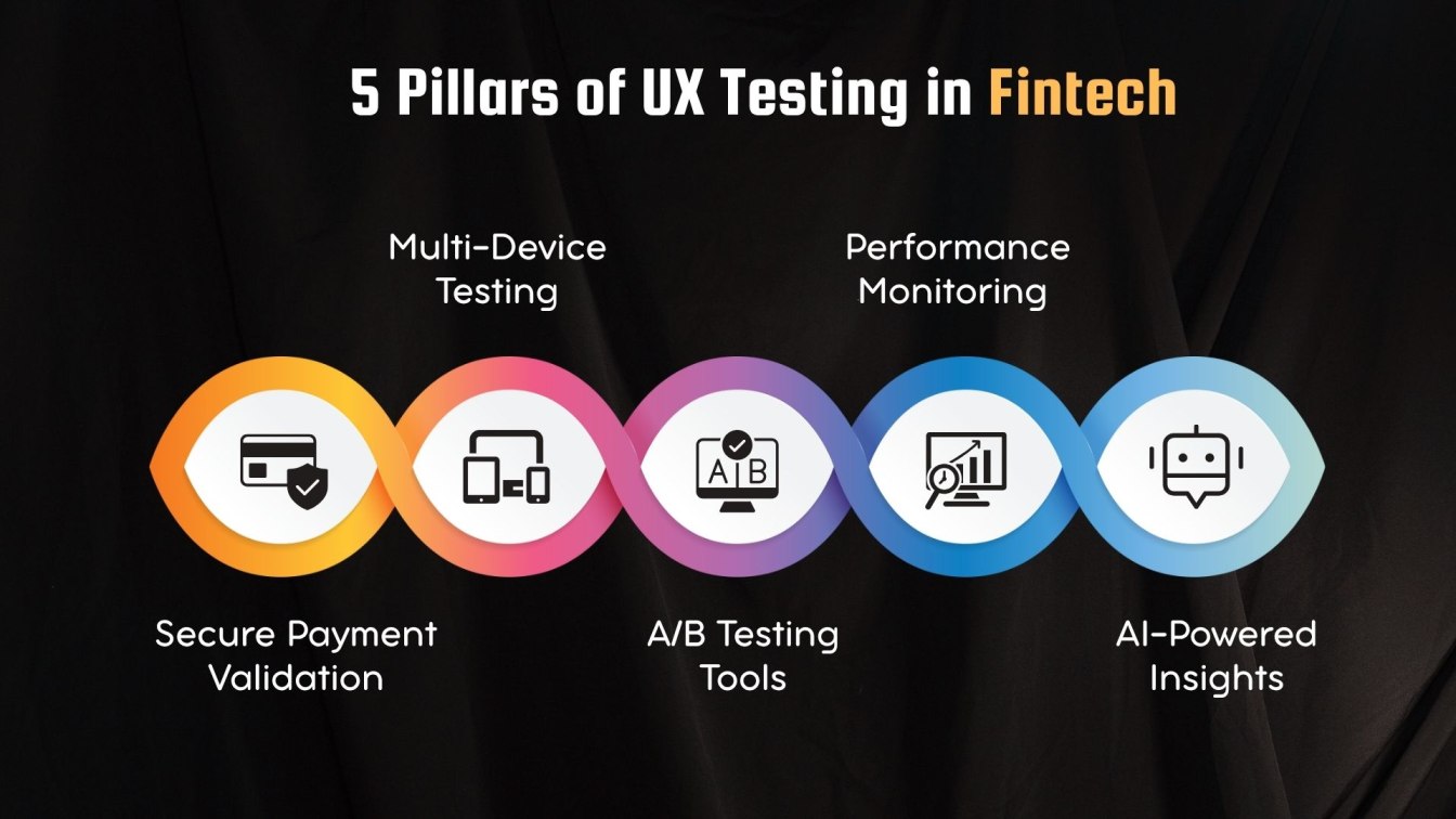 5 Pillars of UX Testing in Fintech
