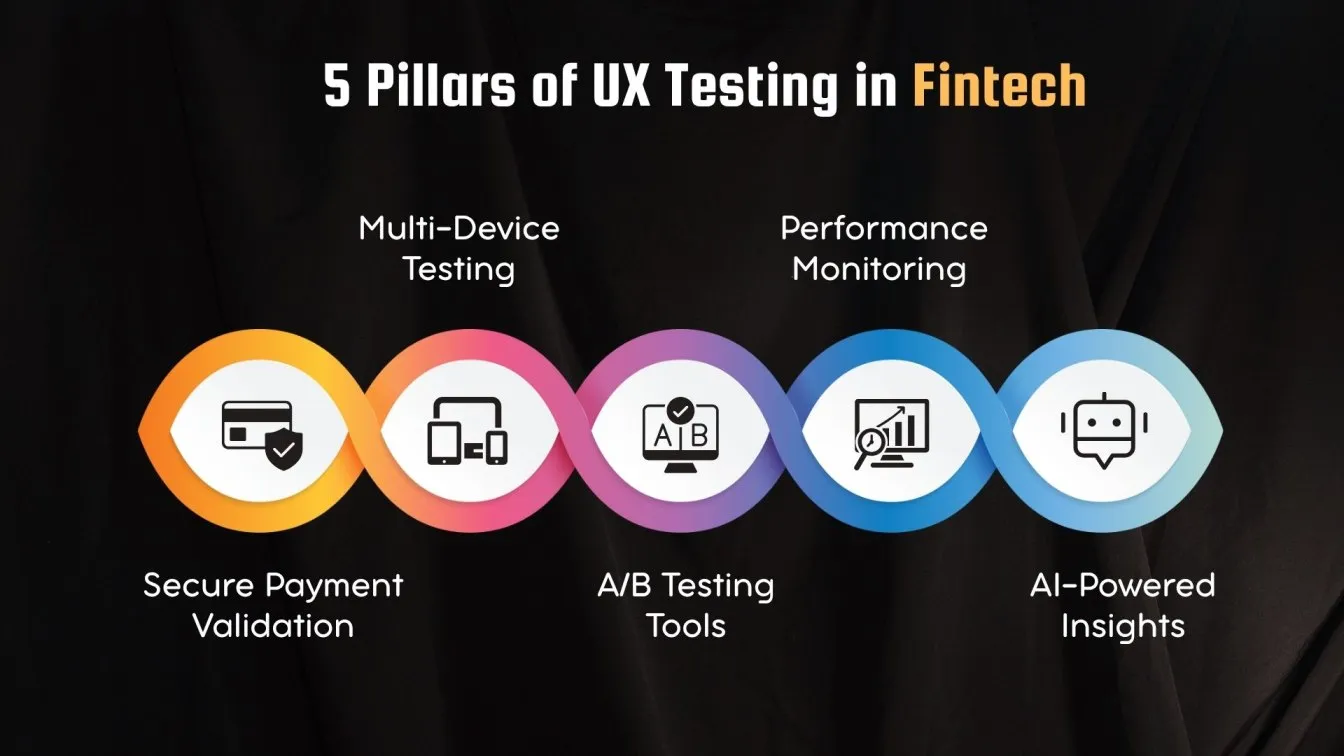 5 Pillars of UX Testing in Fintech