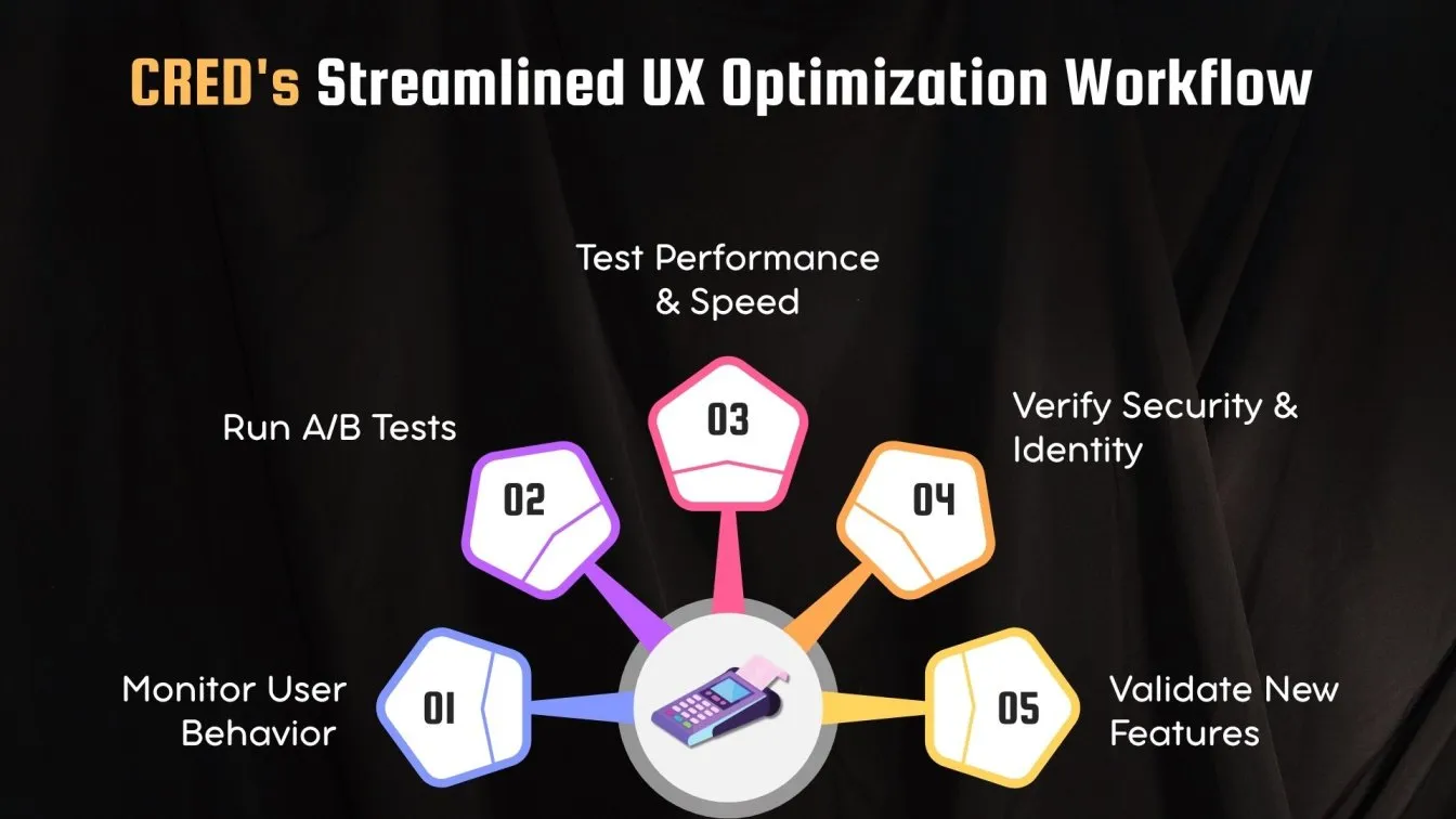 CRED's Streamlined UX Optimization Workflow