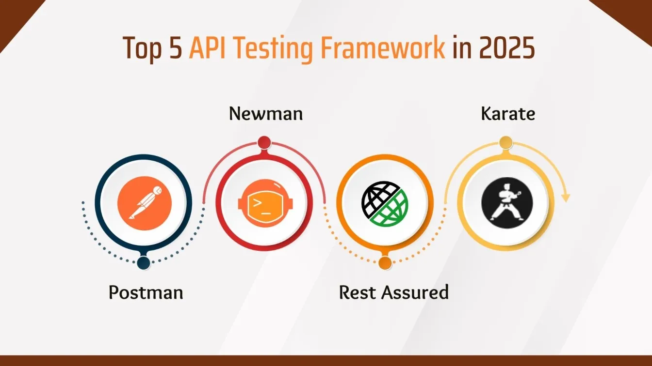 Top 5 API Testing Framework in 2025