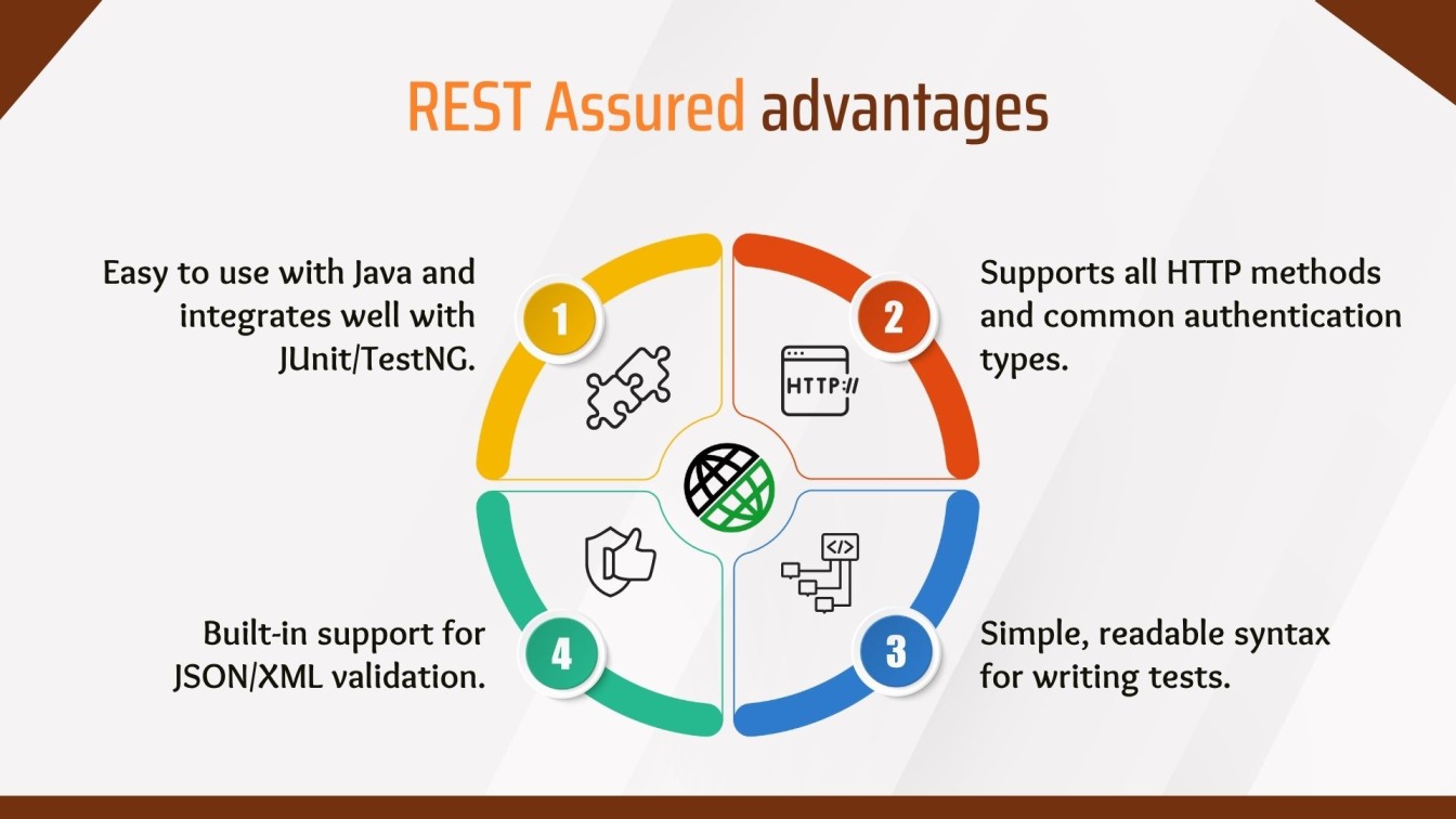 REST Assured advantages