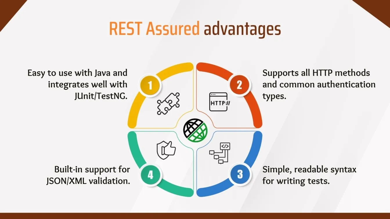 REST Assured advantages