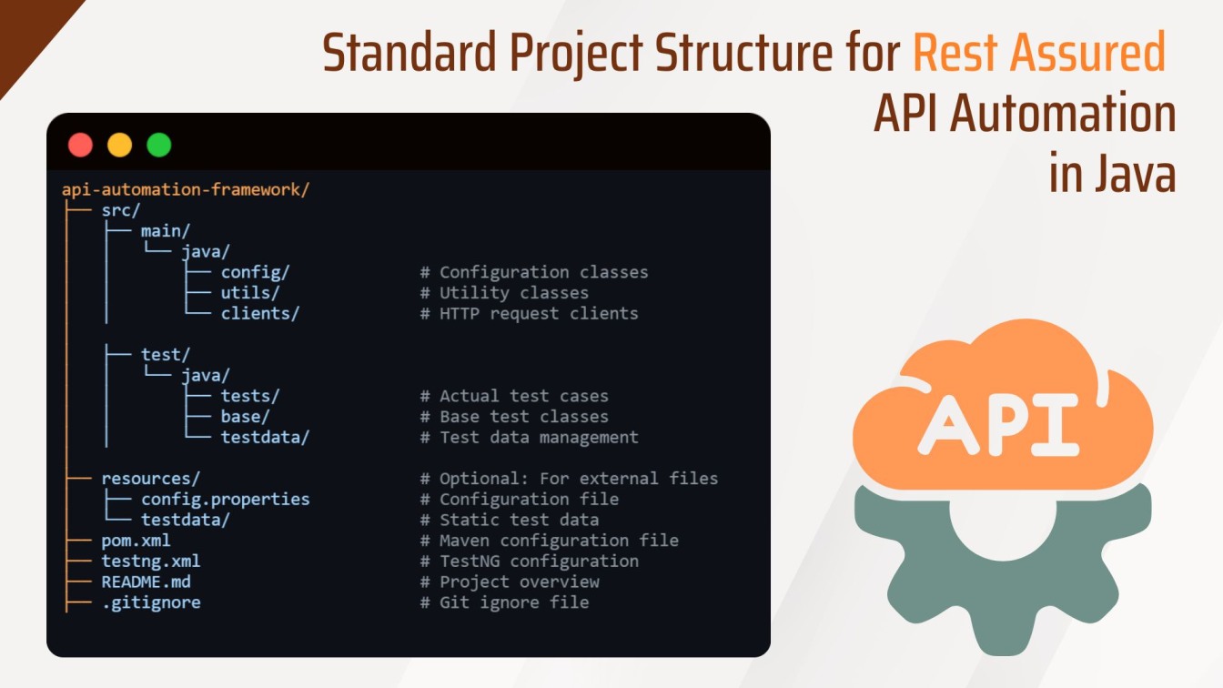 Standard Project Structure for Rest Assured API Automation in Java
