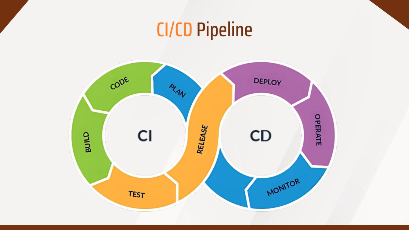 CI/CD Pipeline