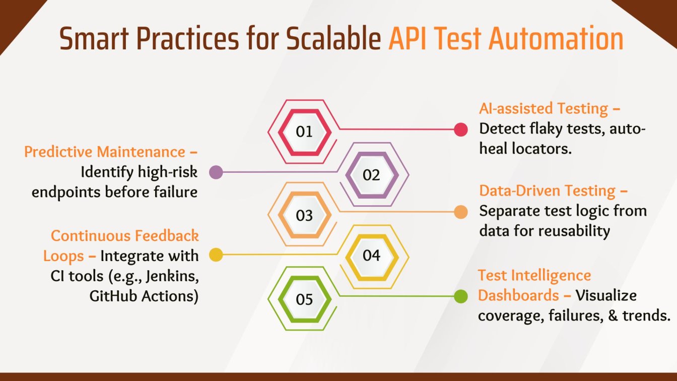 Smart Practices for Scalable API Test Automation