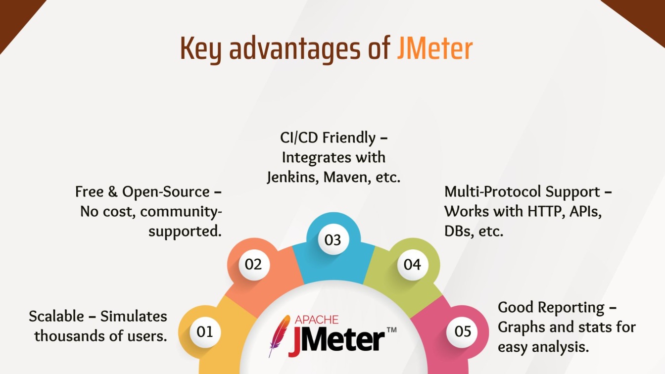 Key advantages of JMeter
