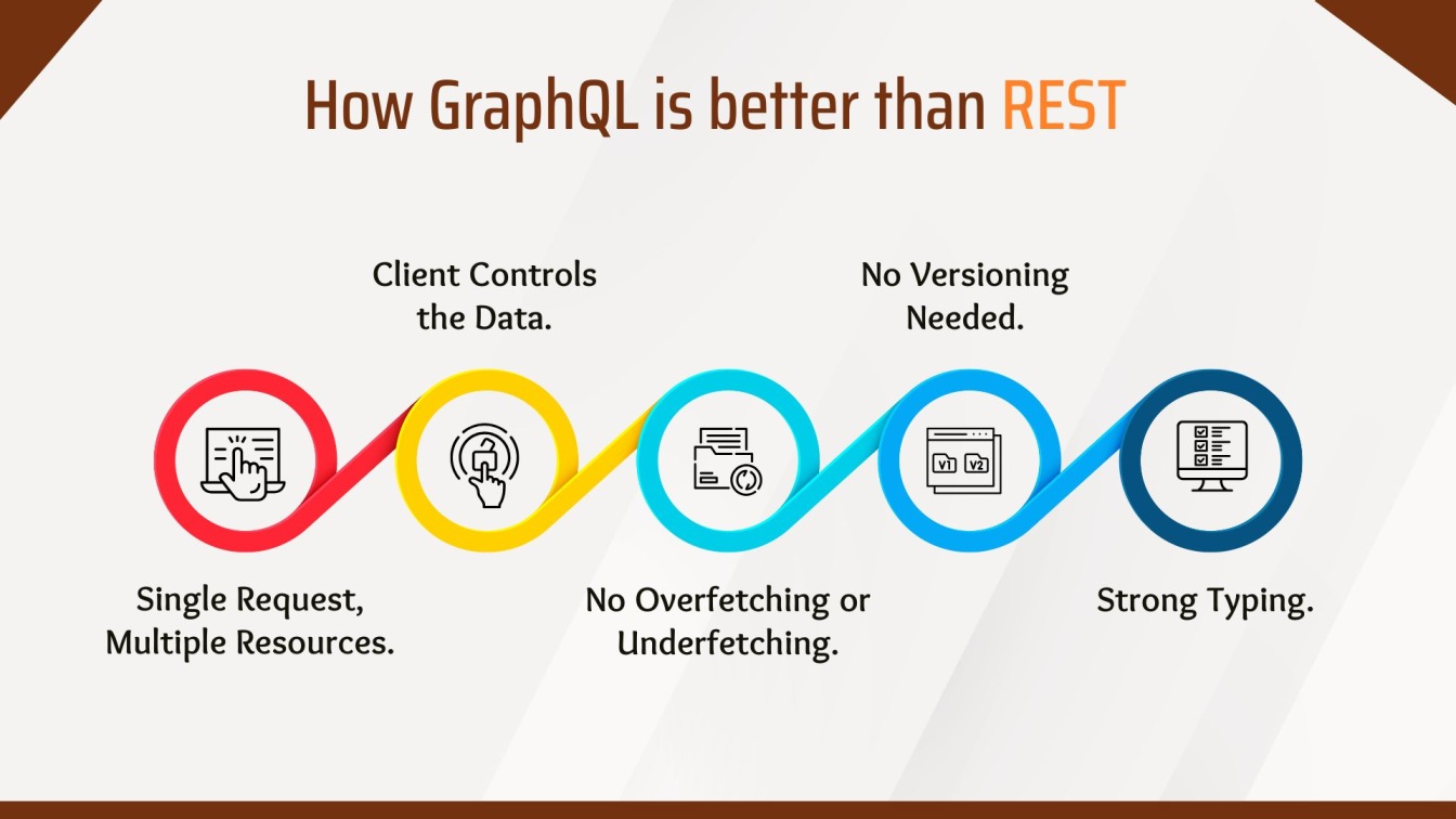 How GraphQL is better than REST?