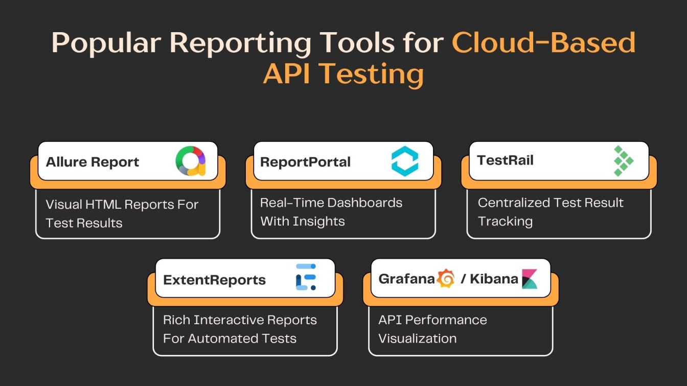 Popular Reporting Tools for Cloud-Based API Testing