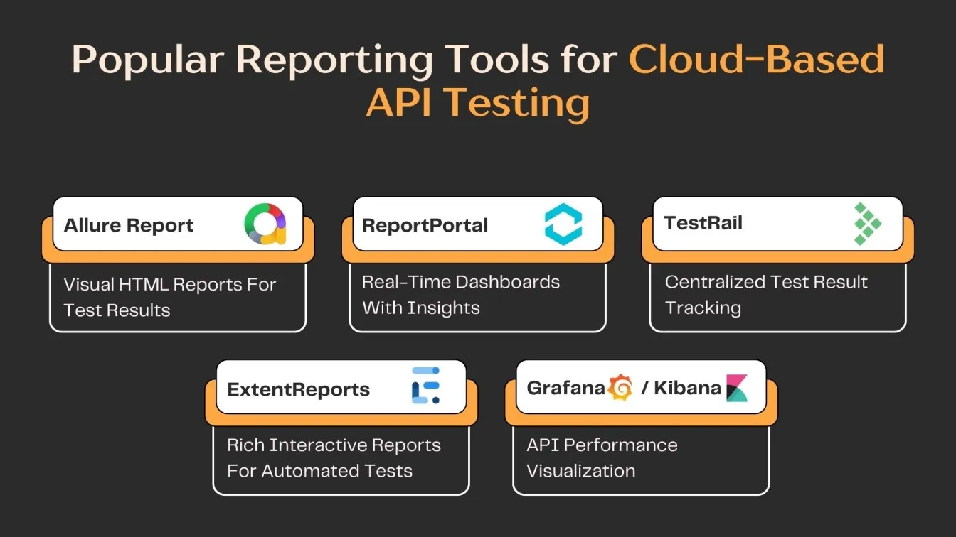 Popular Reporting Tools for Cloud-Based API Testing