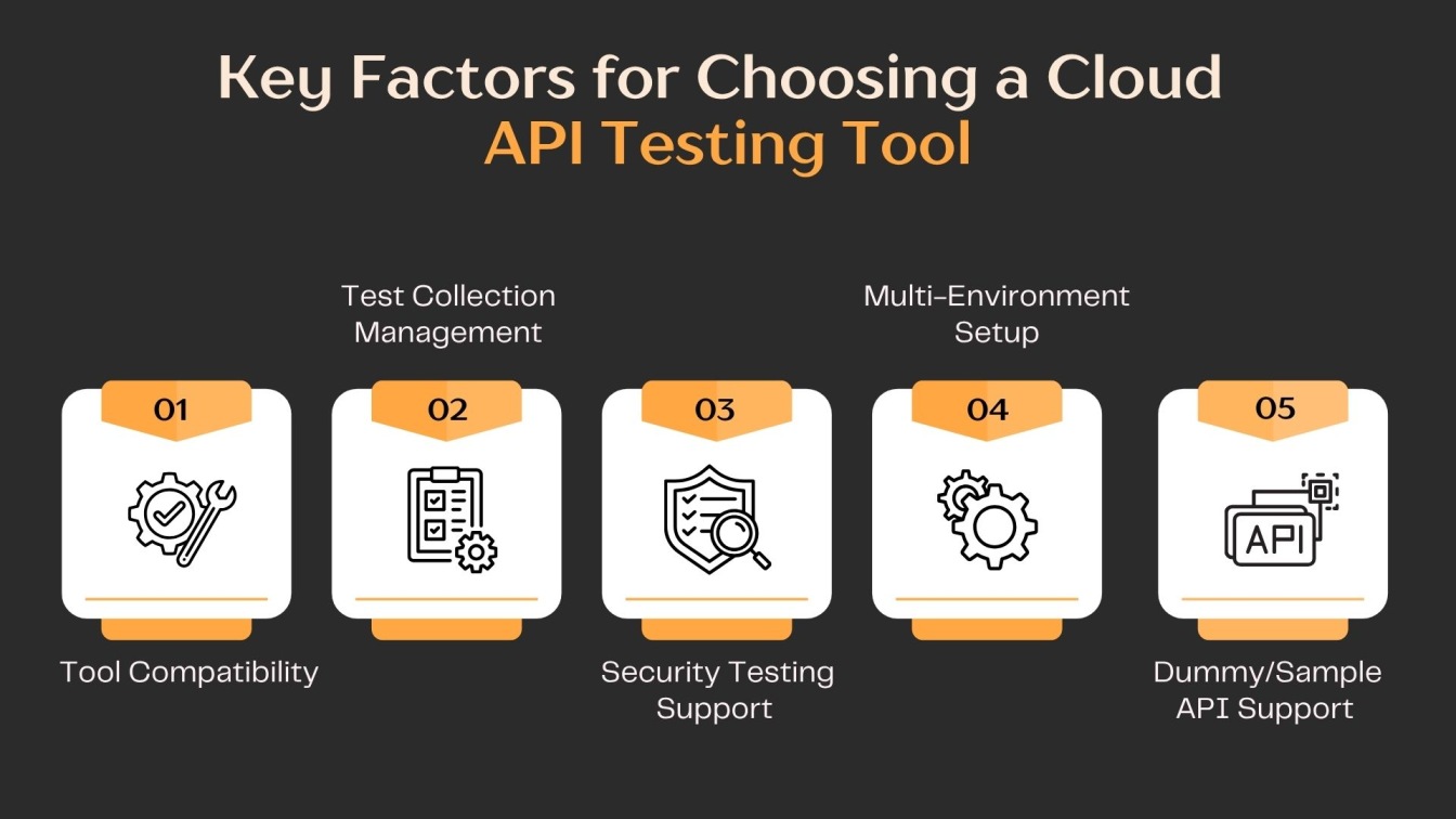 Key Factors for Choosing a Cloud API Testing Tool