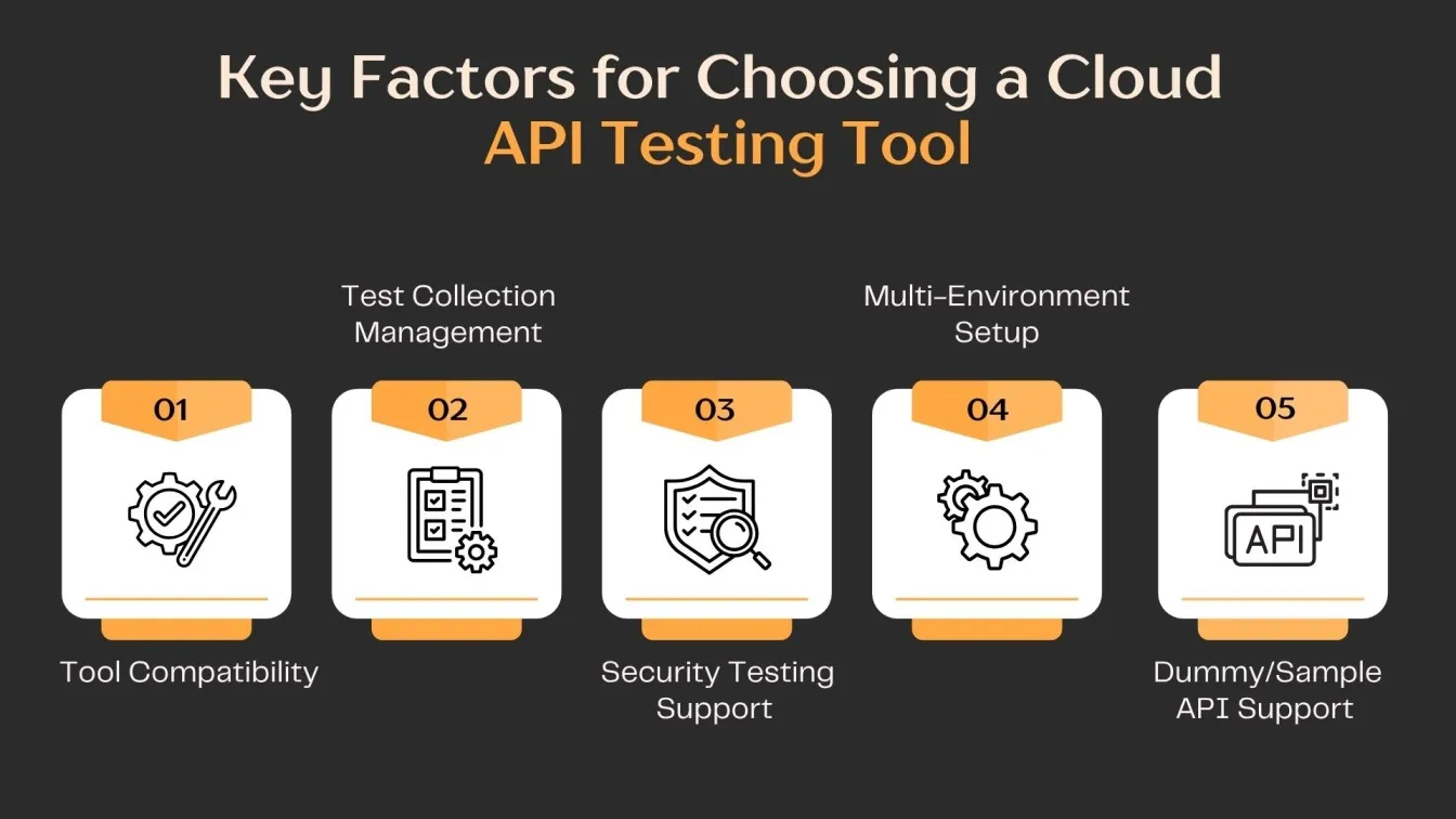 Key Factors for Choosing a Cloud API Testing Tool