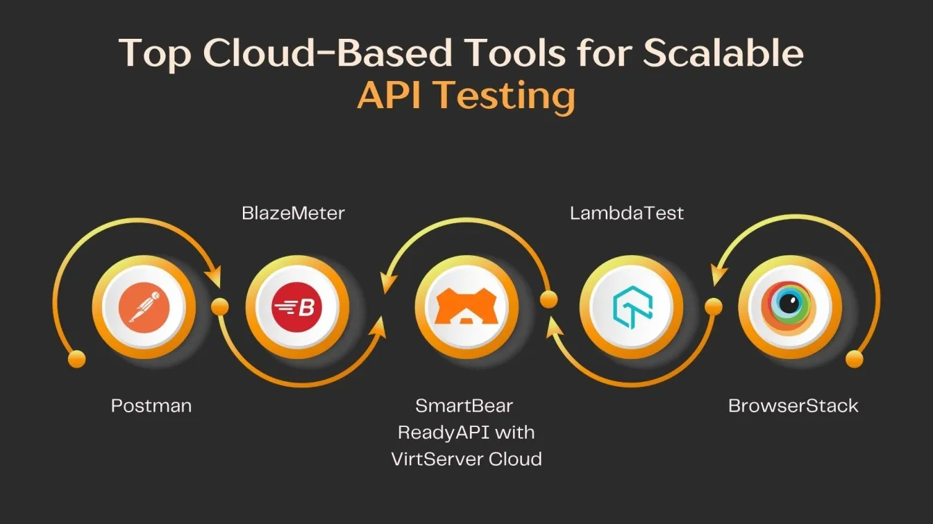 Top Cloud-Based Tools for Scalable API Testing