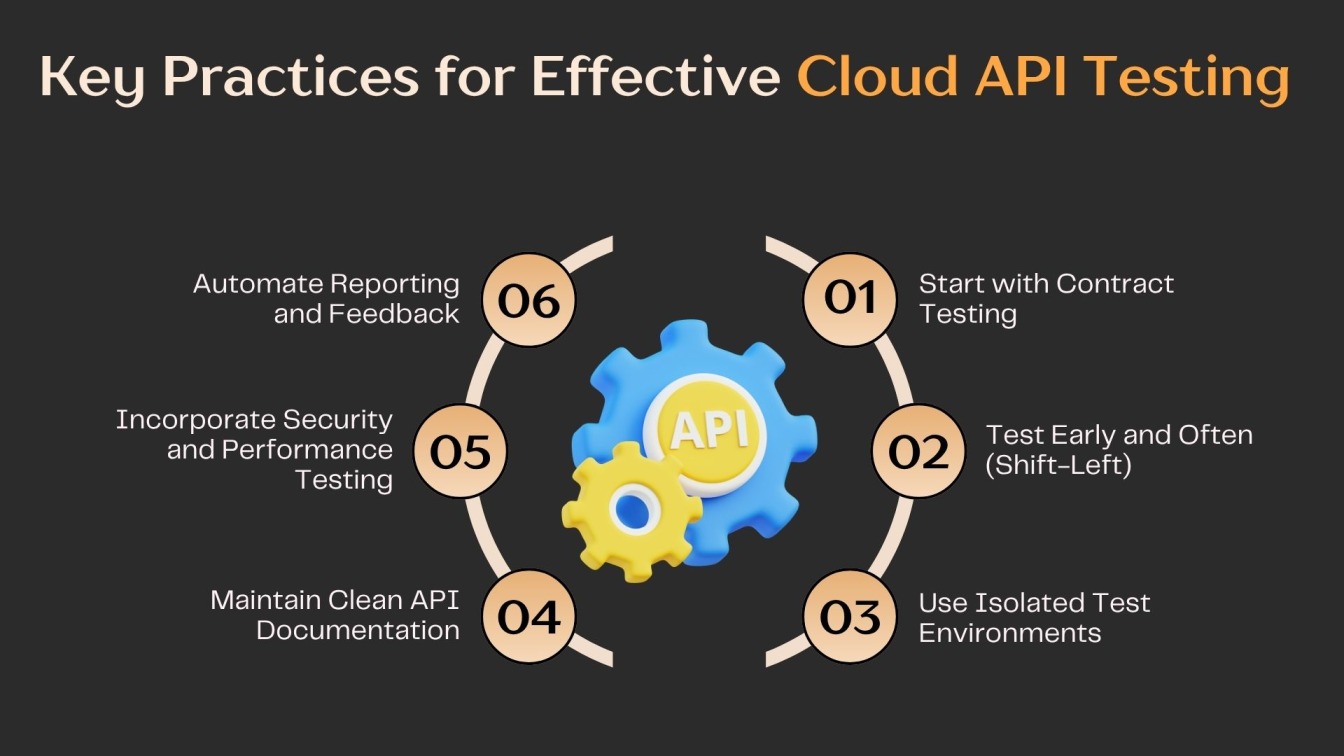 Key Practices for Effective Cloud API Testing