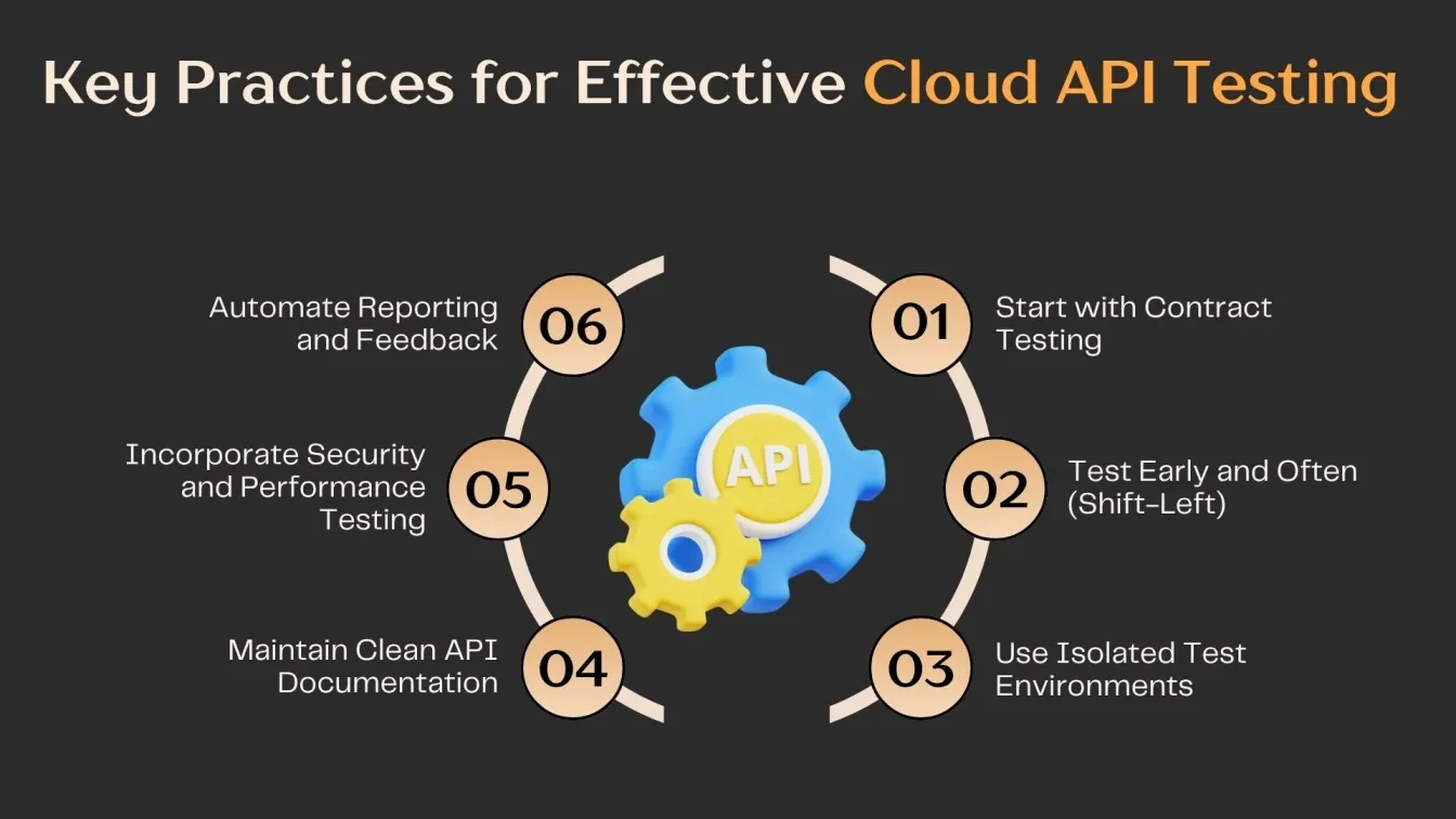 Key Practices for Effective Cloud API Testing