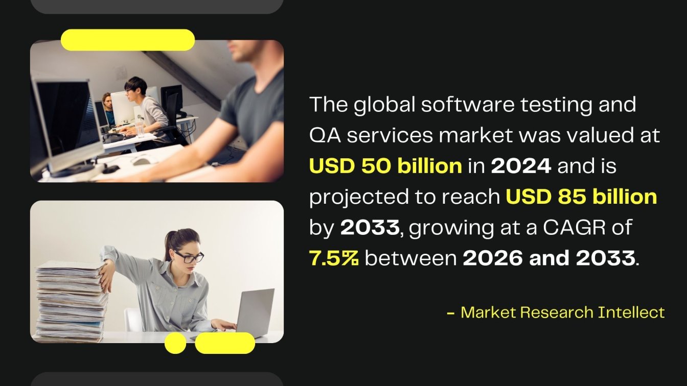 Global Software Testing & QA Services Market Forecast