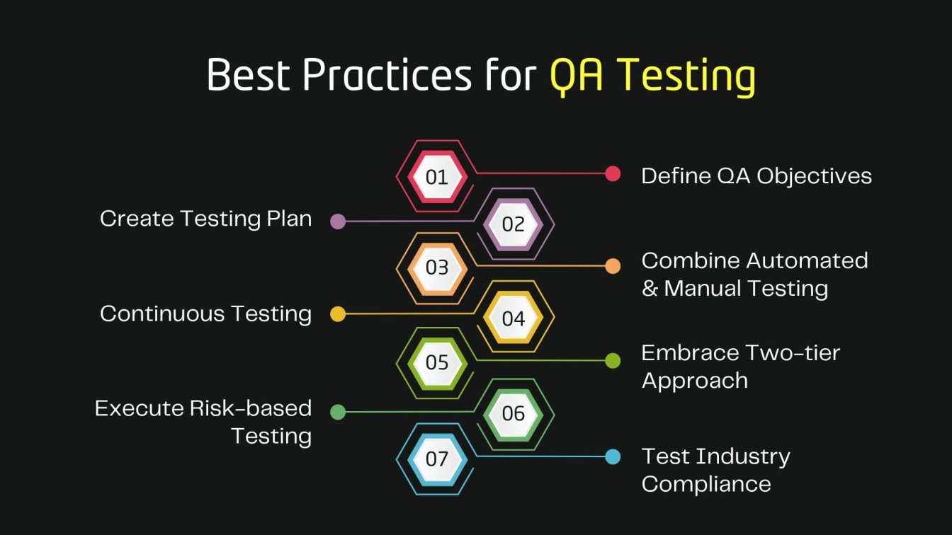 Best Practices for QA Testing