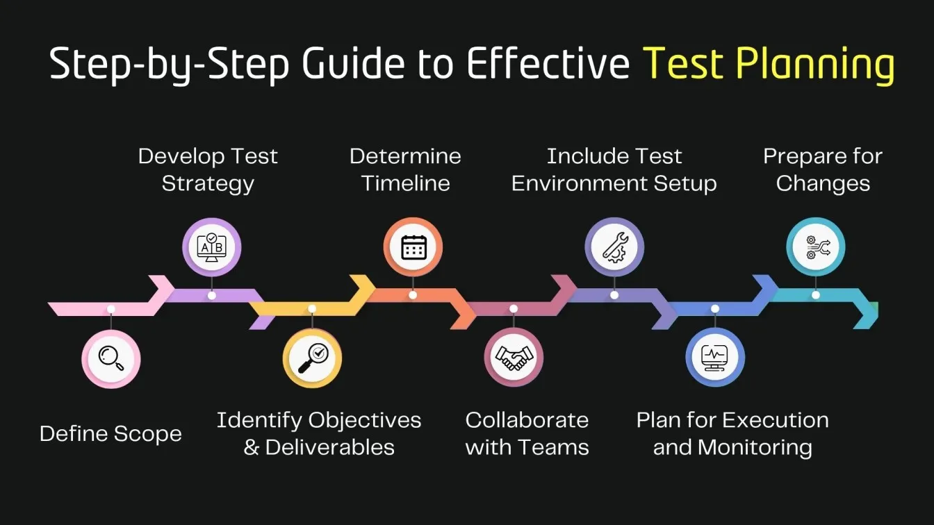 Step-by-Step Guide to Effective Test Planning