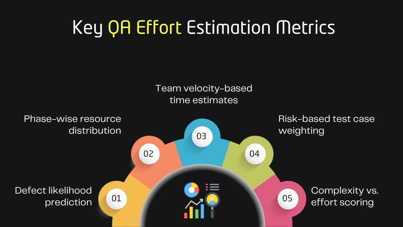 Key QA Effort Estimation Metrics