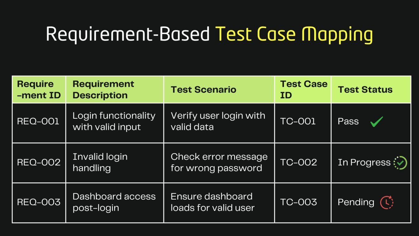 Requirement-Based Test Case Mapping