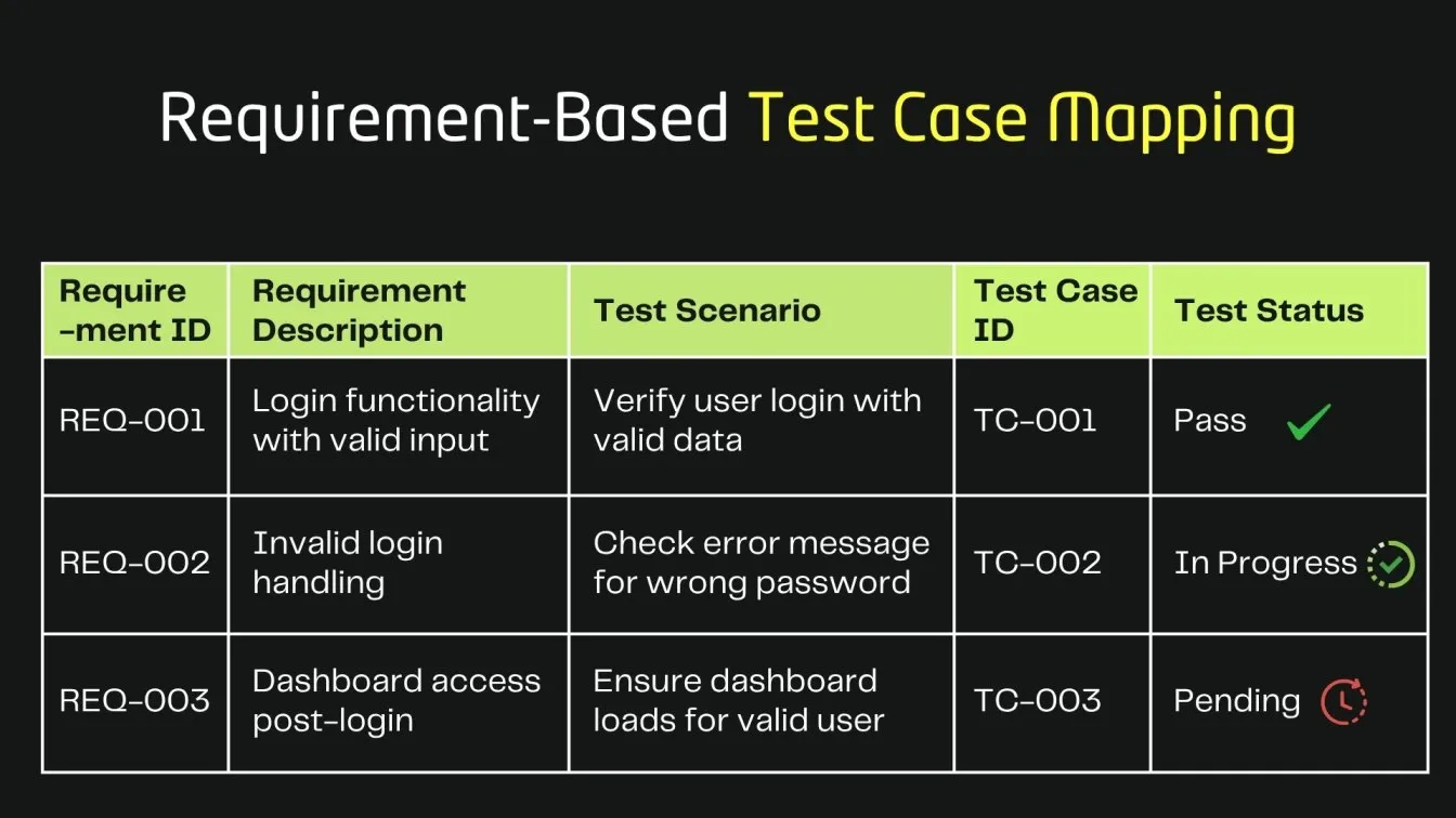 Requirement-Based Test Case Mapping