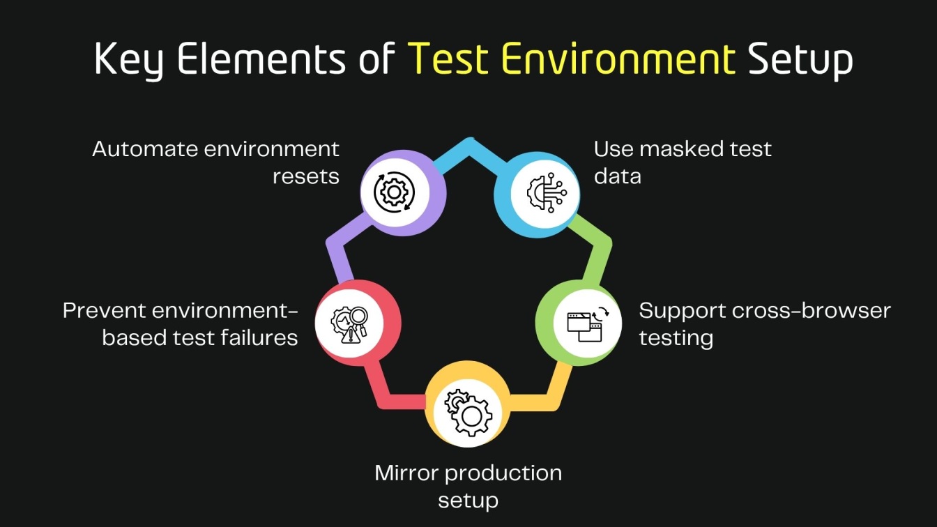 Key Elements of Test Environment Setup