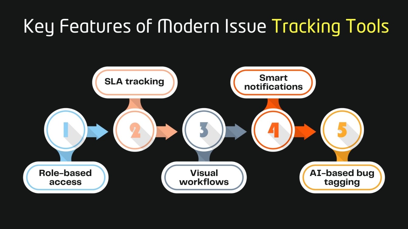 Key Features of Modern Issue Tracking Tools