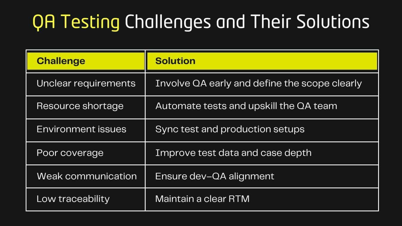 QA Testing Challenges and Their Solutions