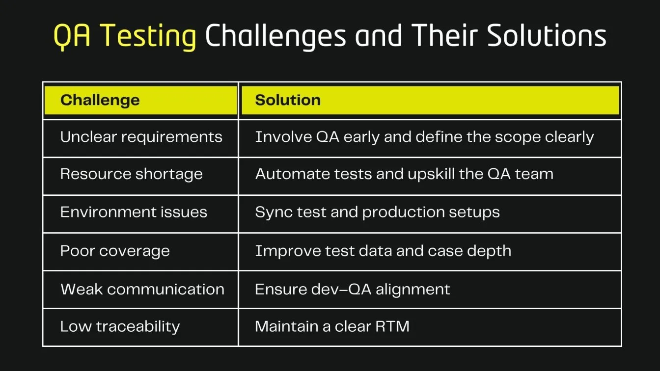 QA Testing Challenges and Their Solutions