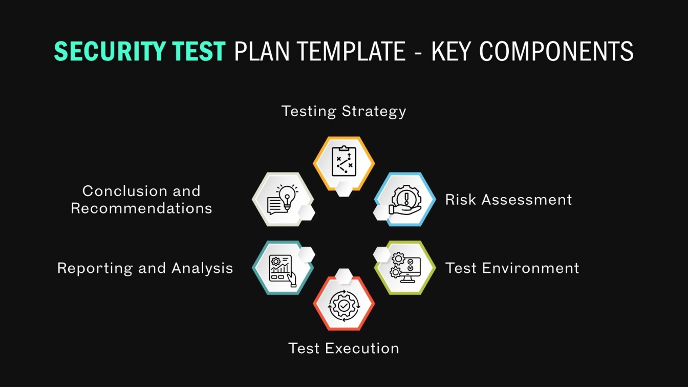 Security Test Plan Template - Key Components