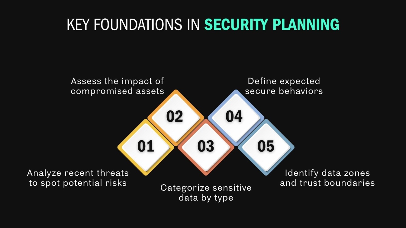 Key Foundations in Security Planning