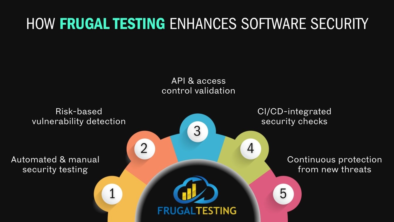 How Frugal Testing Enhances Software Security