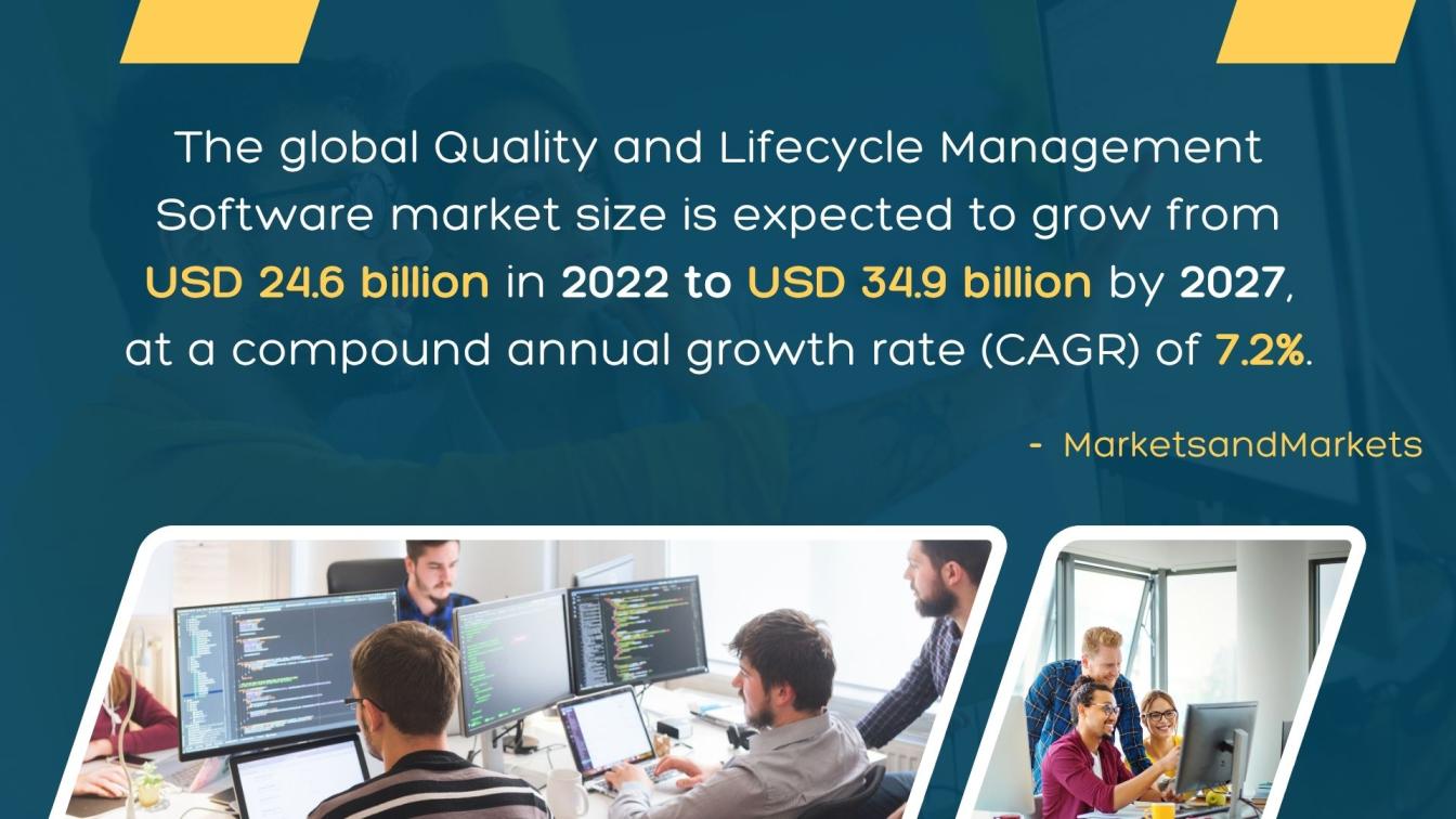 Quality & Lifecycle Management Software Market Forecast