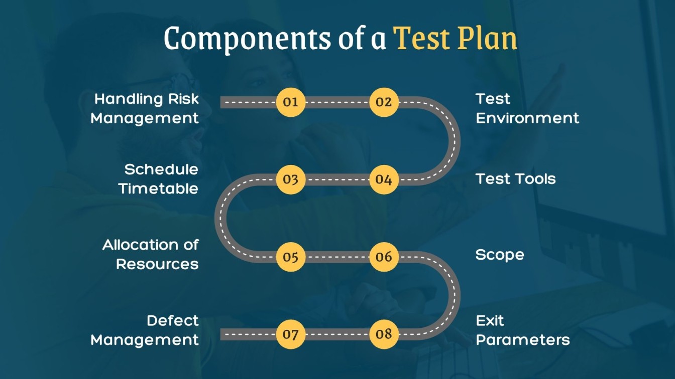 Components of a Test Plan