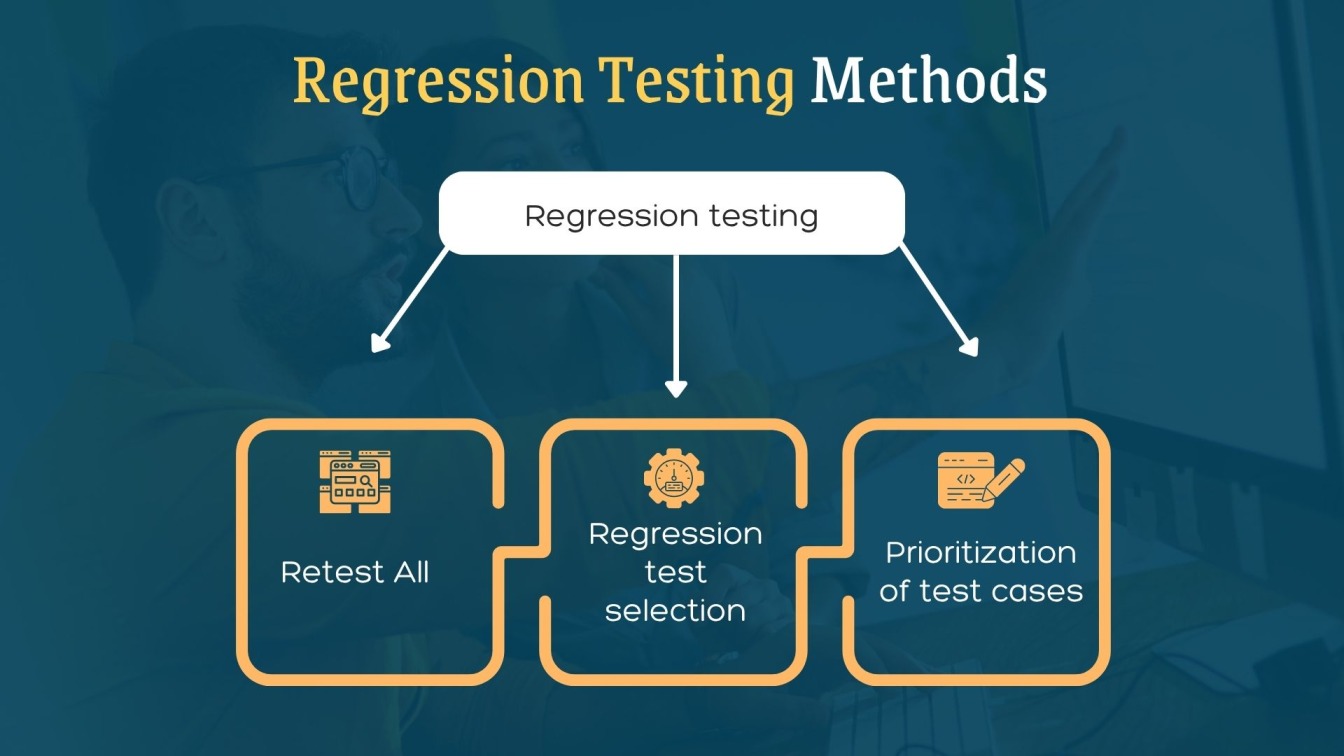 Regression Testing Methods