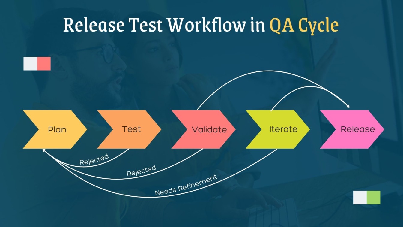 Release Test Workflow in QA Cycle