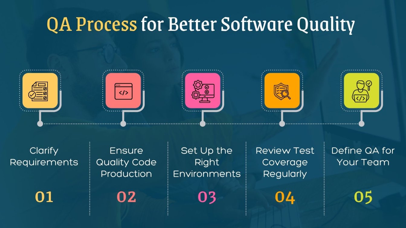 QA Process for Better Software Quality