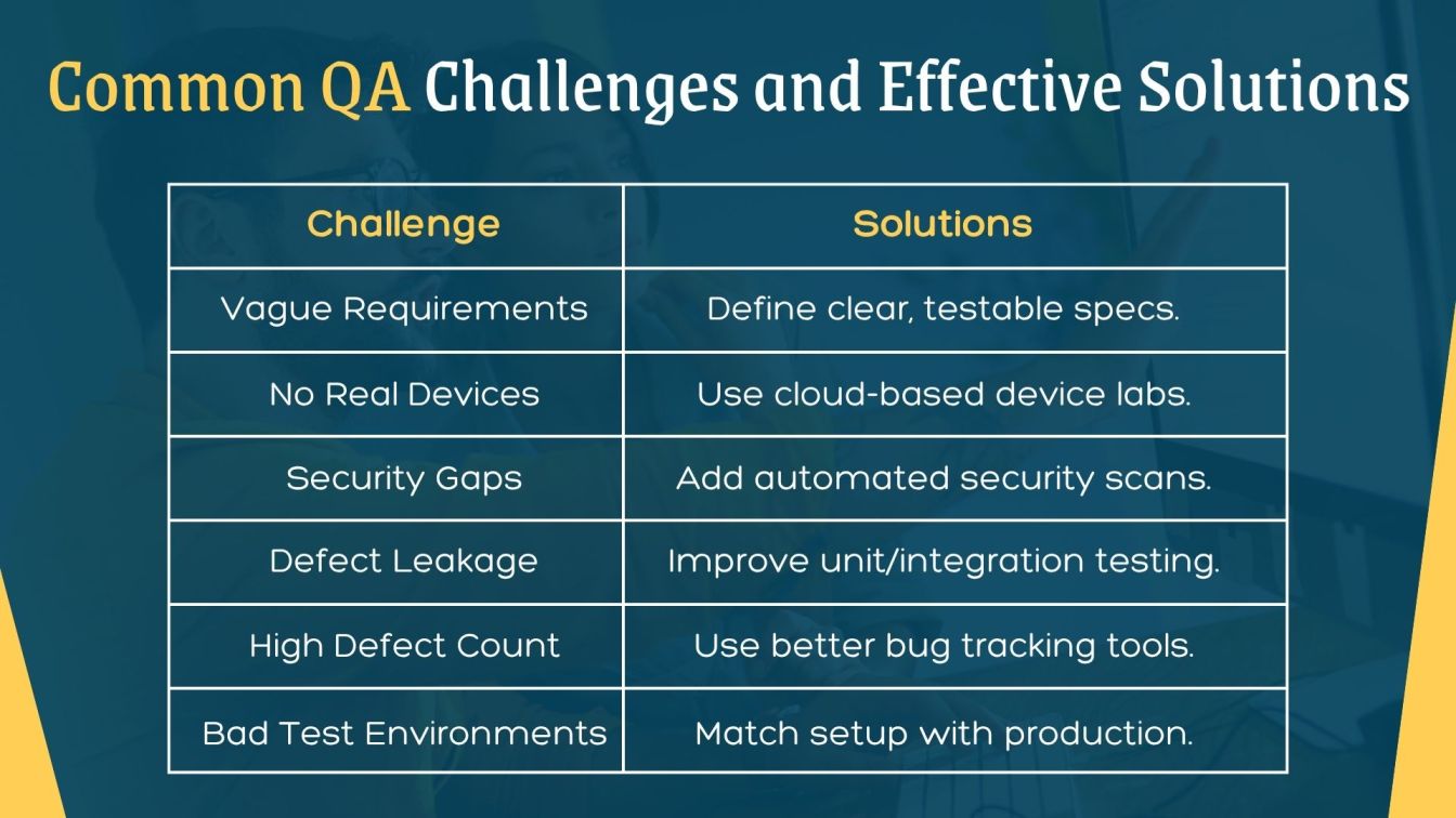 Common QA Challenges and Effective Solutions