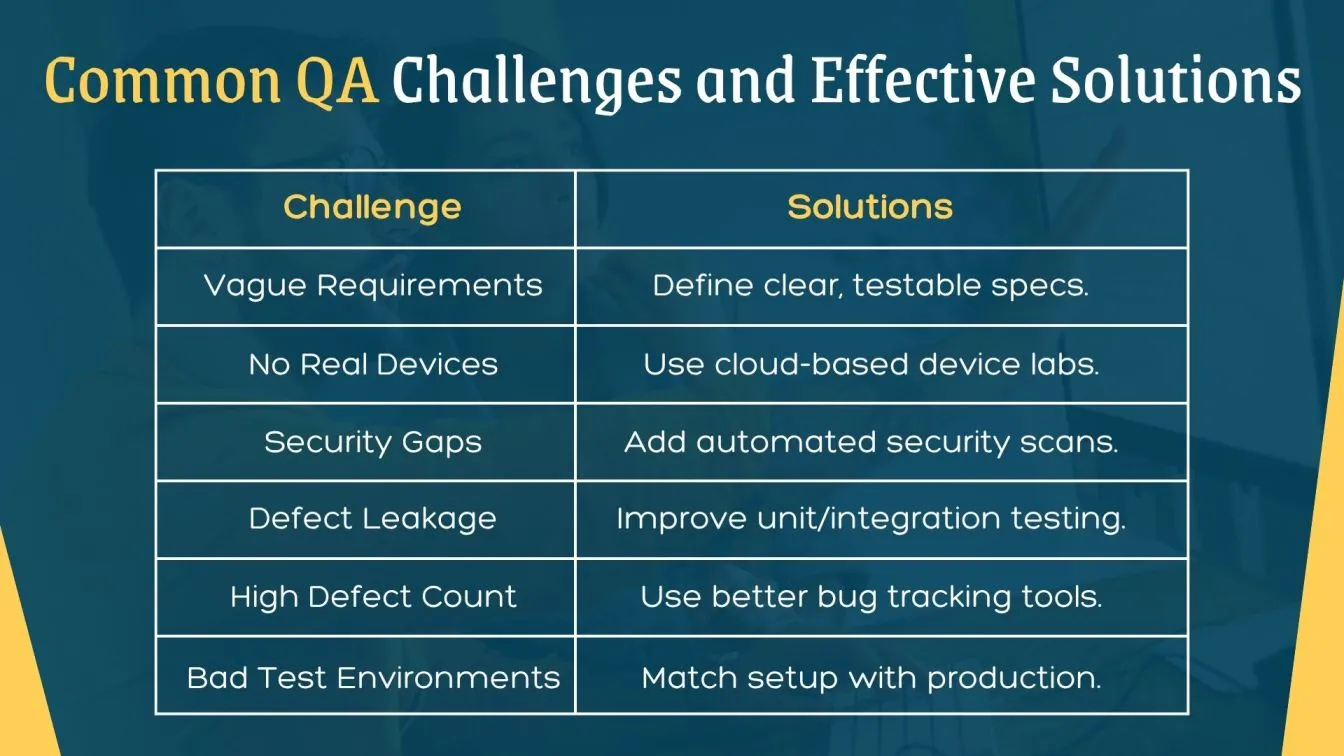 Common QA Challenges and Effective Solutions