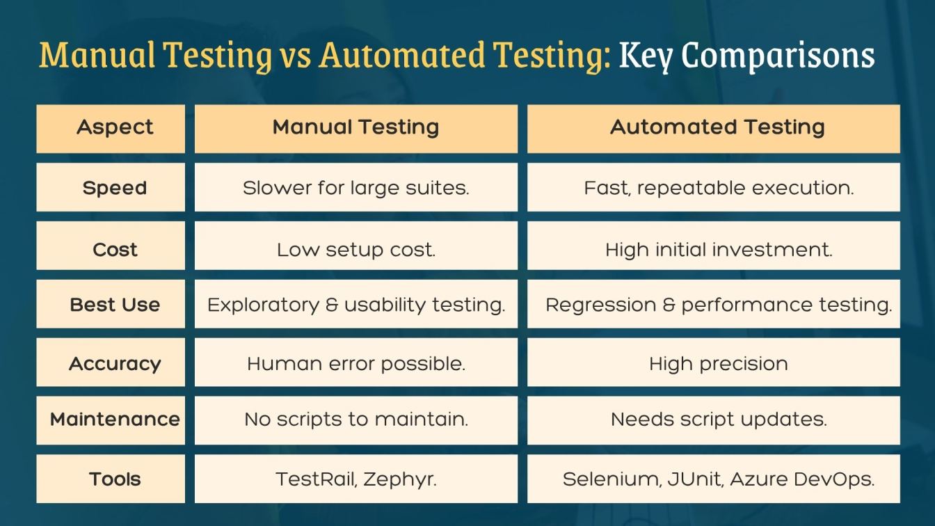 Manual Testing vs Automated Testing: Key Comparisons